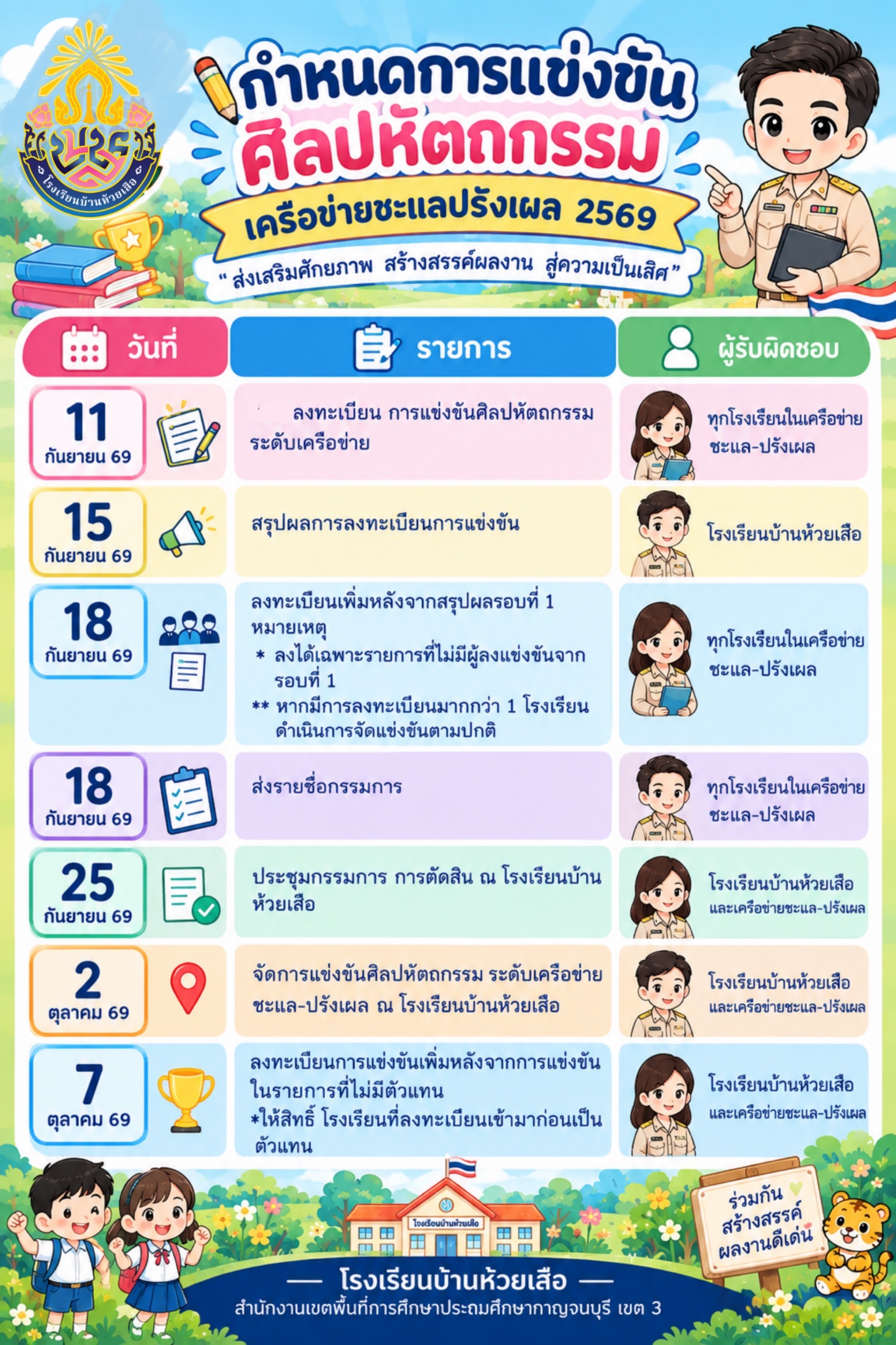 ปฎิทินการดำเนินงาน